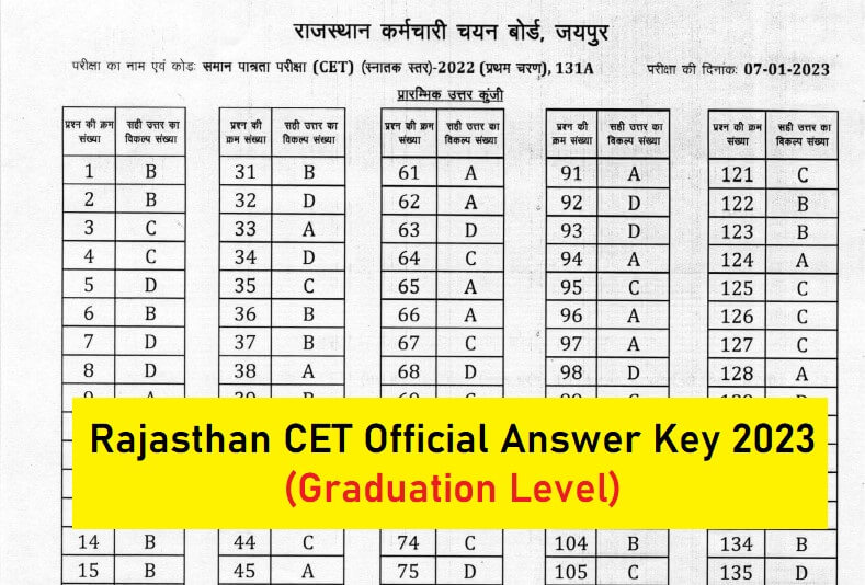 Rajasthan CET Official Answer Key 2023 (Graduation Level)