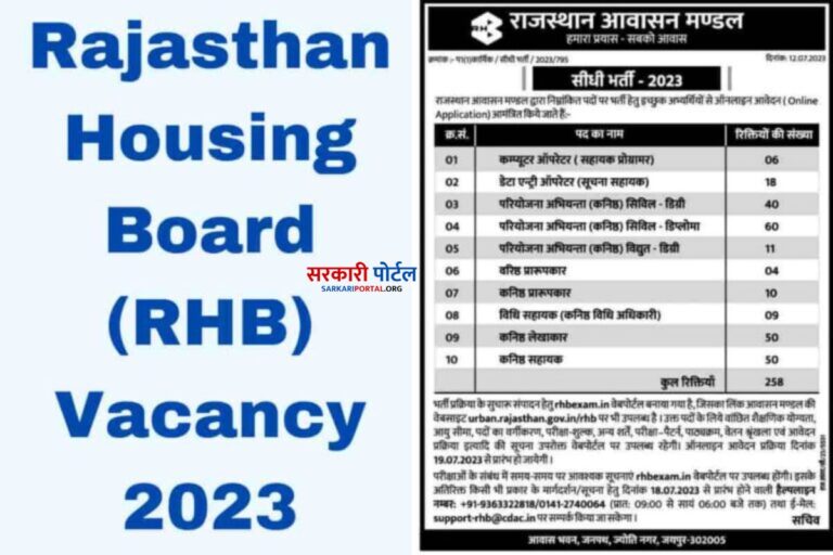 Rajasthan Housing Board Vacancy 2023 Notification Released, Apply Online